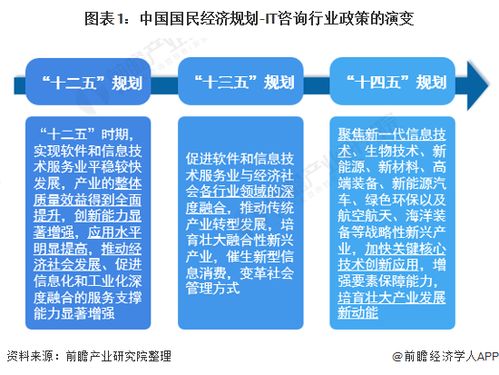 協(xié)同創(chuàng)新引領發(fā)展——2022年中國及31省市IT咨詢行業(yè)政策全景解讀