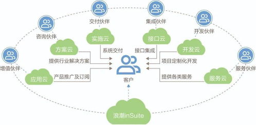 浪潮insuite亮相烏鎮，共話成長型企業數字化轉型新路徑