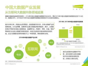 2016年中國數(shù)據(jù)驅(qū)動型互聯(lián)網(wǎng)企業(yè)大數(shù)據(jù)產(chǎn)品研究報告 聚焦工業(yè)互聯(lián)網(wǎng)數(shù)據(jù)服務(wù)